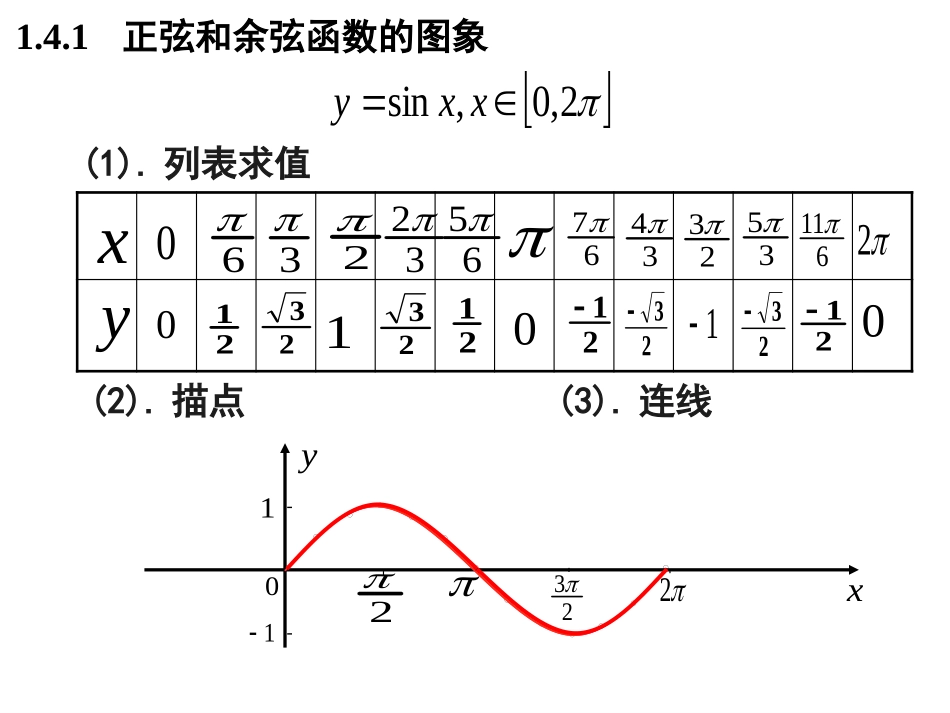 正余弦函数的图像_第1页