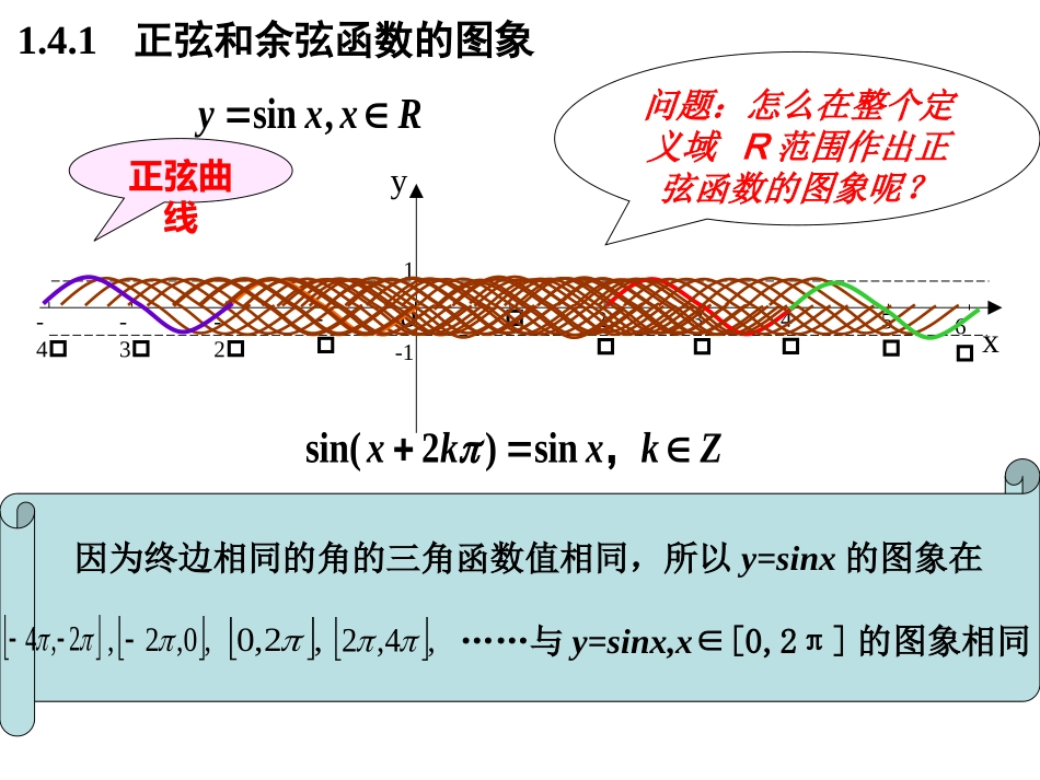 正余弦函数的图像_第2页