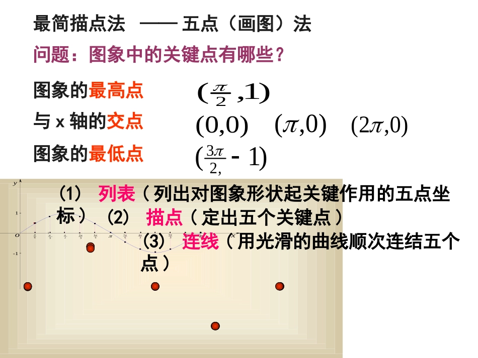 正余弦函数的图像_第3页