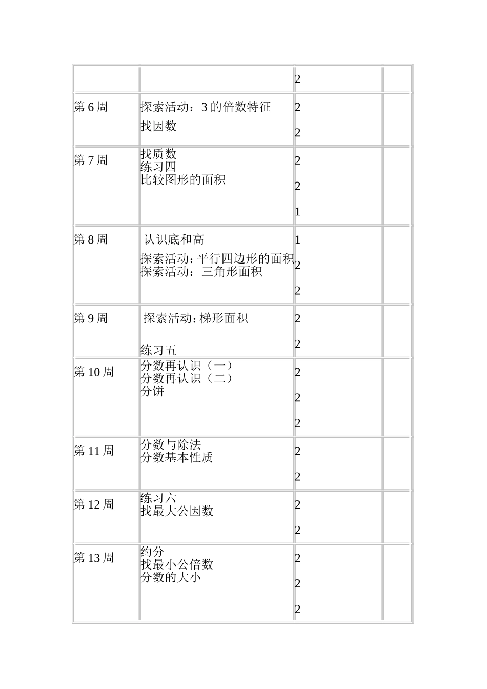 五年级数学教学工作计划_第3页
