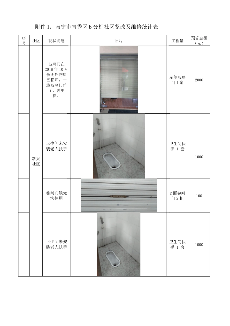 需整改的问题及物资增购的请示_第2页