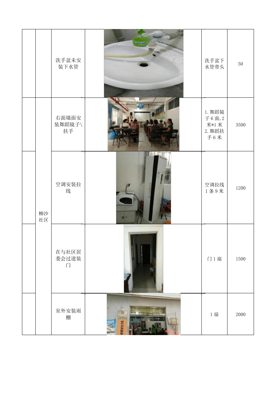 需整改的问题及物资增购的请示_第3页