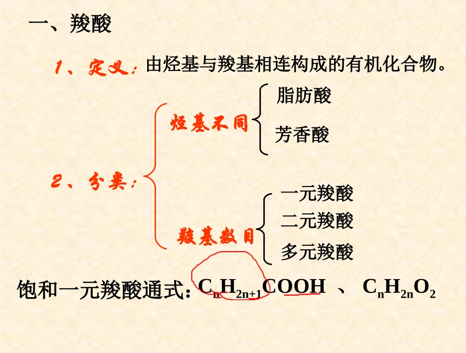 高二化学彭玲《羧酸》课件_第2页