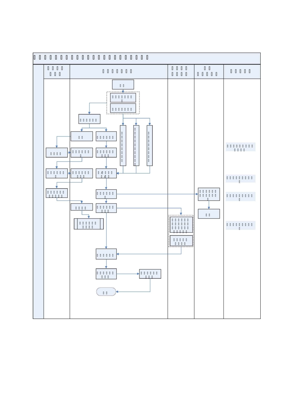 销售过程管理流程_第3页