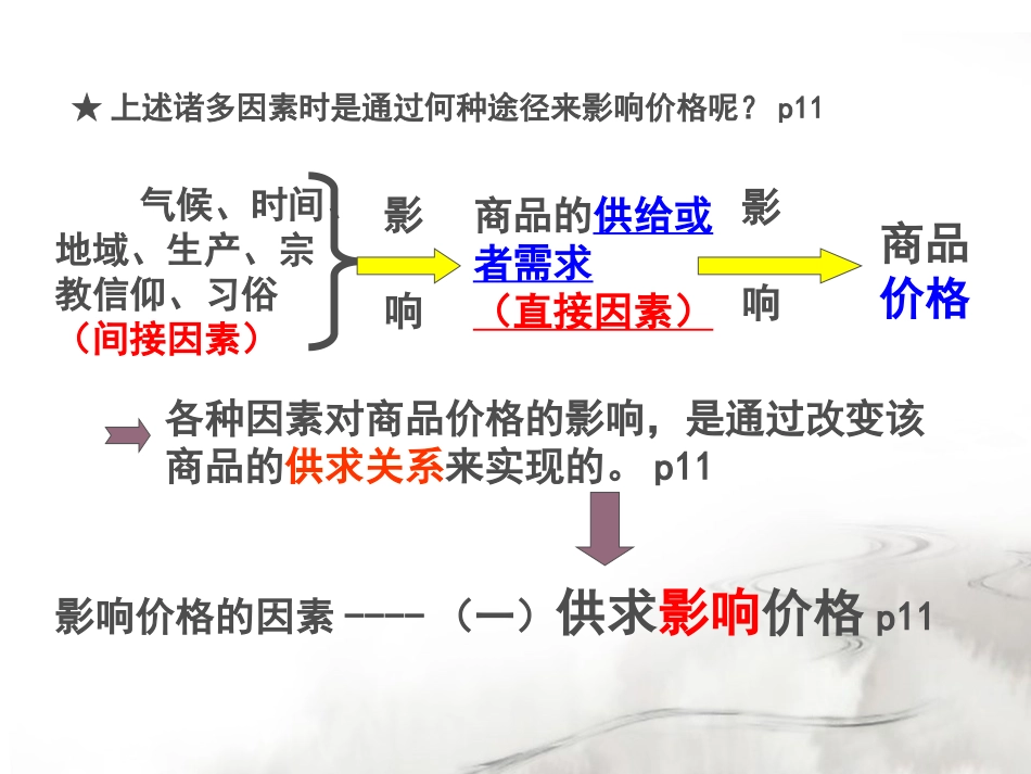 《影响价格的因素》_第3页