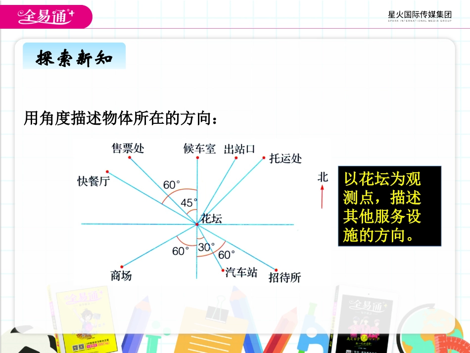 一、方向与路线2_第2页