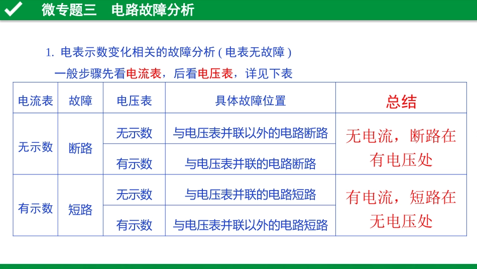 微专题三电路故障分析_第2页