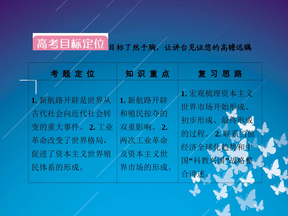 2012届高三历史二轮复习课件：专题2第6讲　资本主义世界市场的形成与发展_第3页