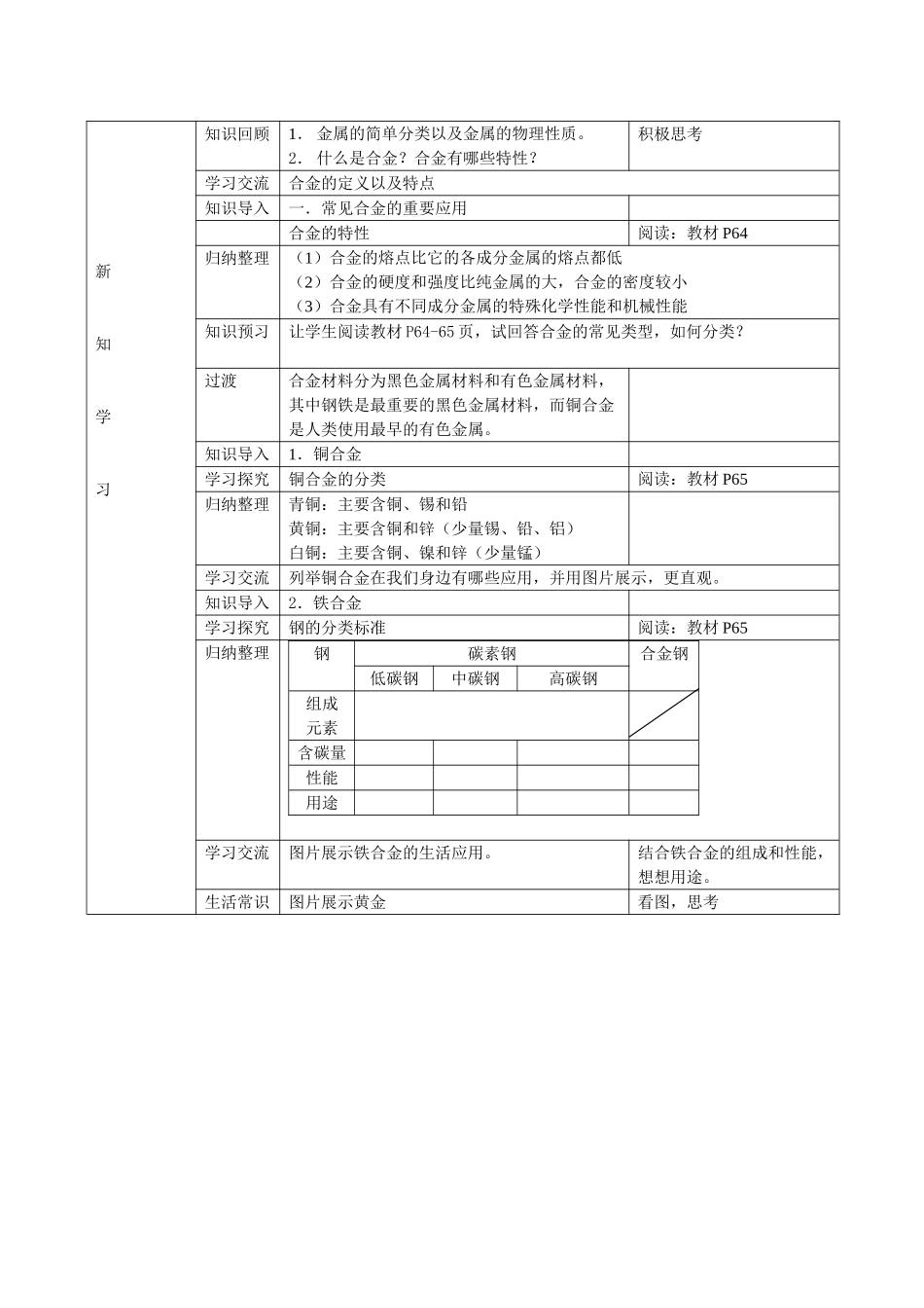 《用途广泛的金属材料》教学设计（刘晓娟）_第2页
