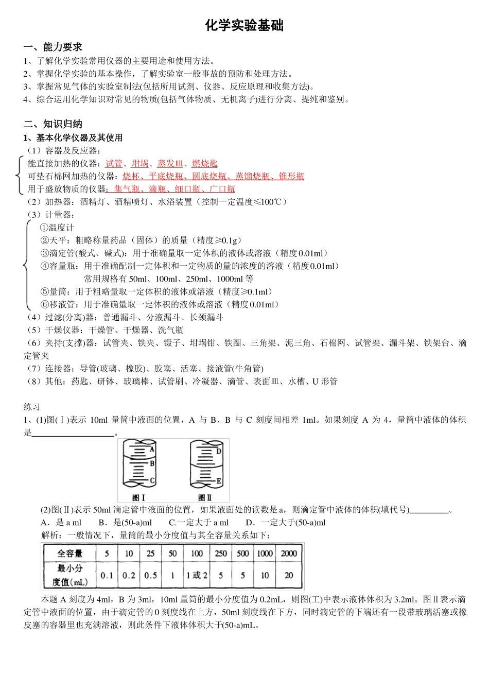 高考化学试验题归纳汇总_第1页