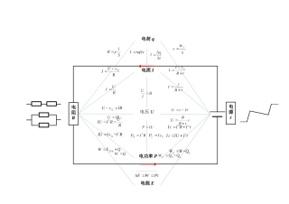 《电路》基础知识网络