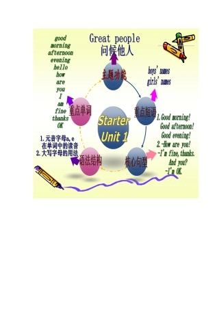 英语七年级StarterUnite1