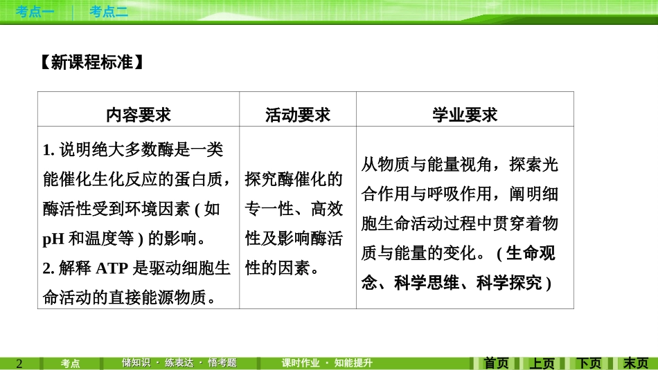 第7讲ATP与酶_第2页
