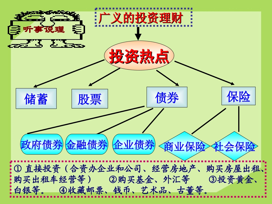 第六课：投资理财的选择_第2页