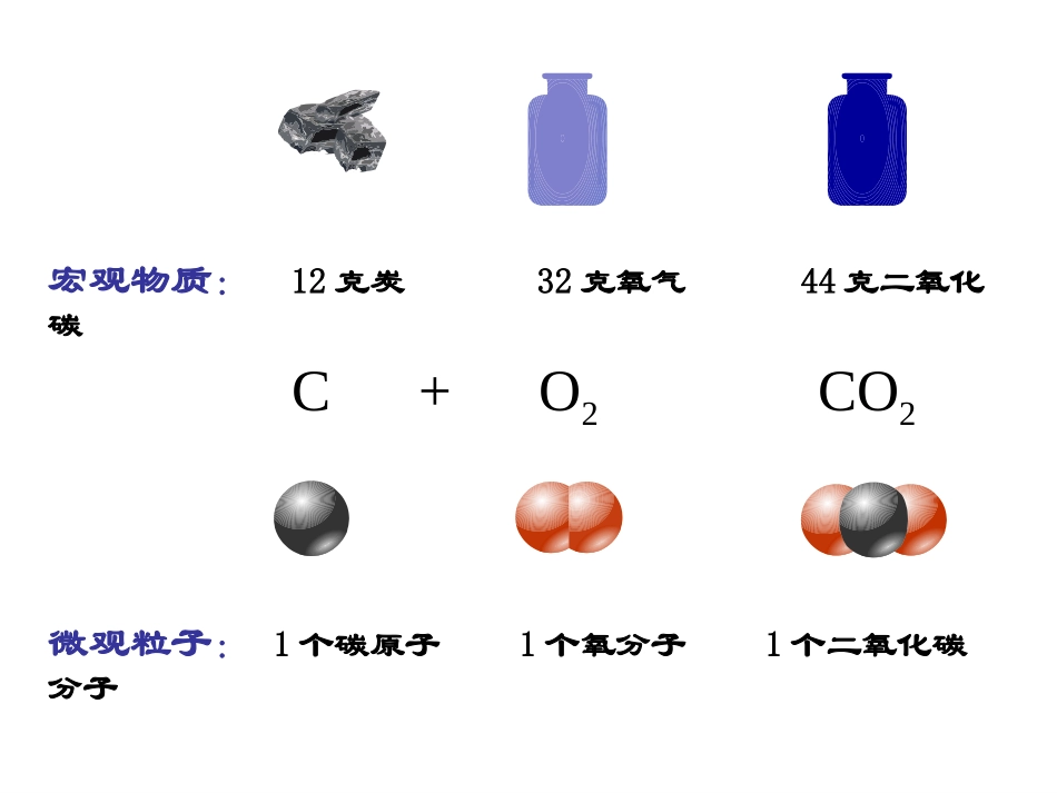 【化学】12《化学计量在实验中的应用》课件2（人教版必修1）_第2页
