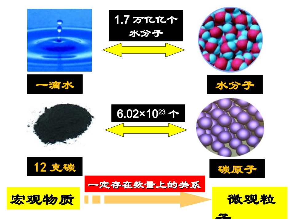 【化学】12《化学计量在实验中的应用》课件2（人教版必修1）_第3页
