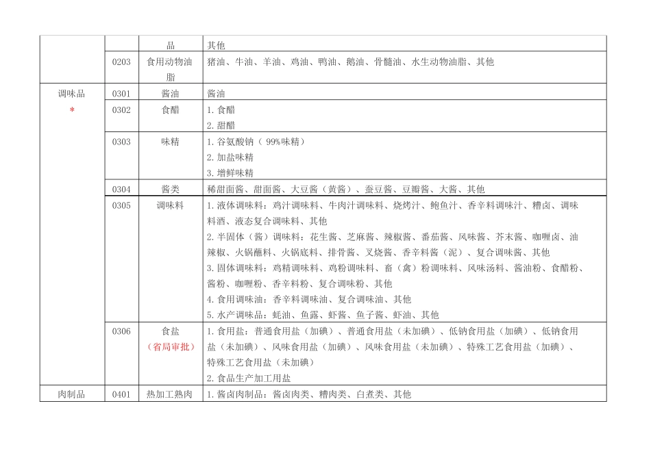 食品生产许可分类目录2020_第2页