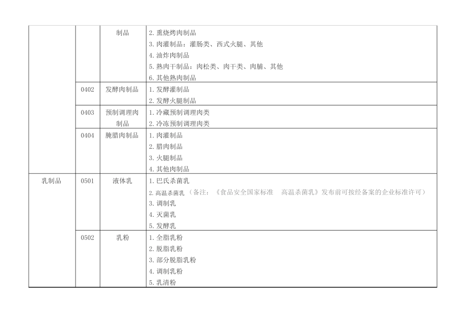 食品生产许可分类目录2020_第3页