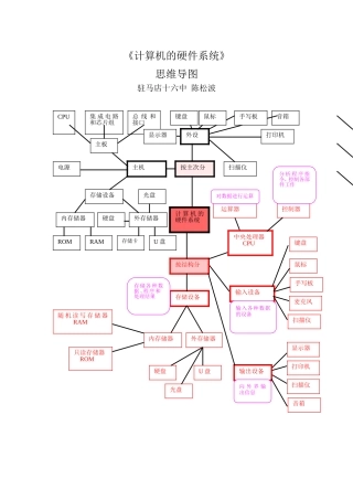打磨后的《计算机的硬件系统》思维导图