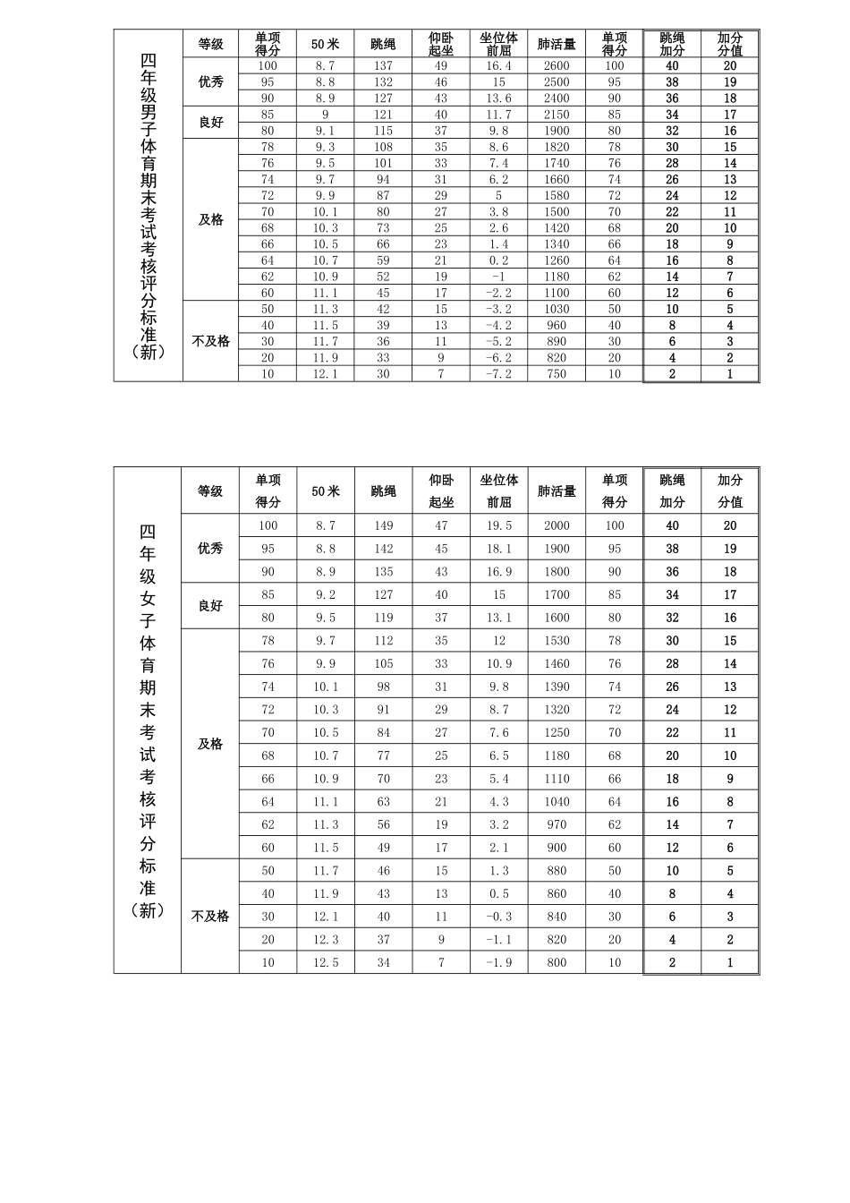 四年级体测评分标准(2014)_第1页