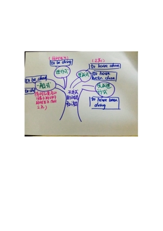 思维导图不定式的时态和语态