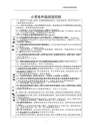 小学阅读培养目标