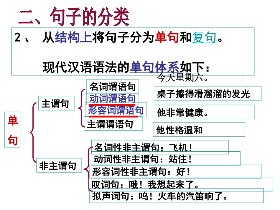 划分句子成分划分_第3页