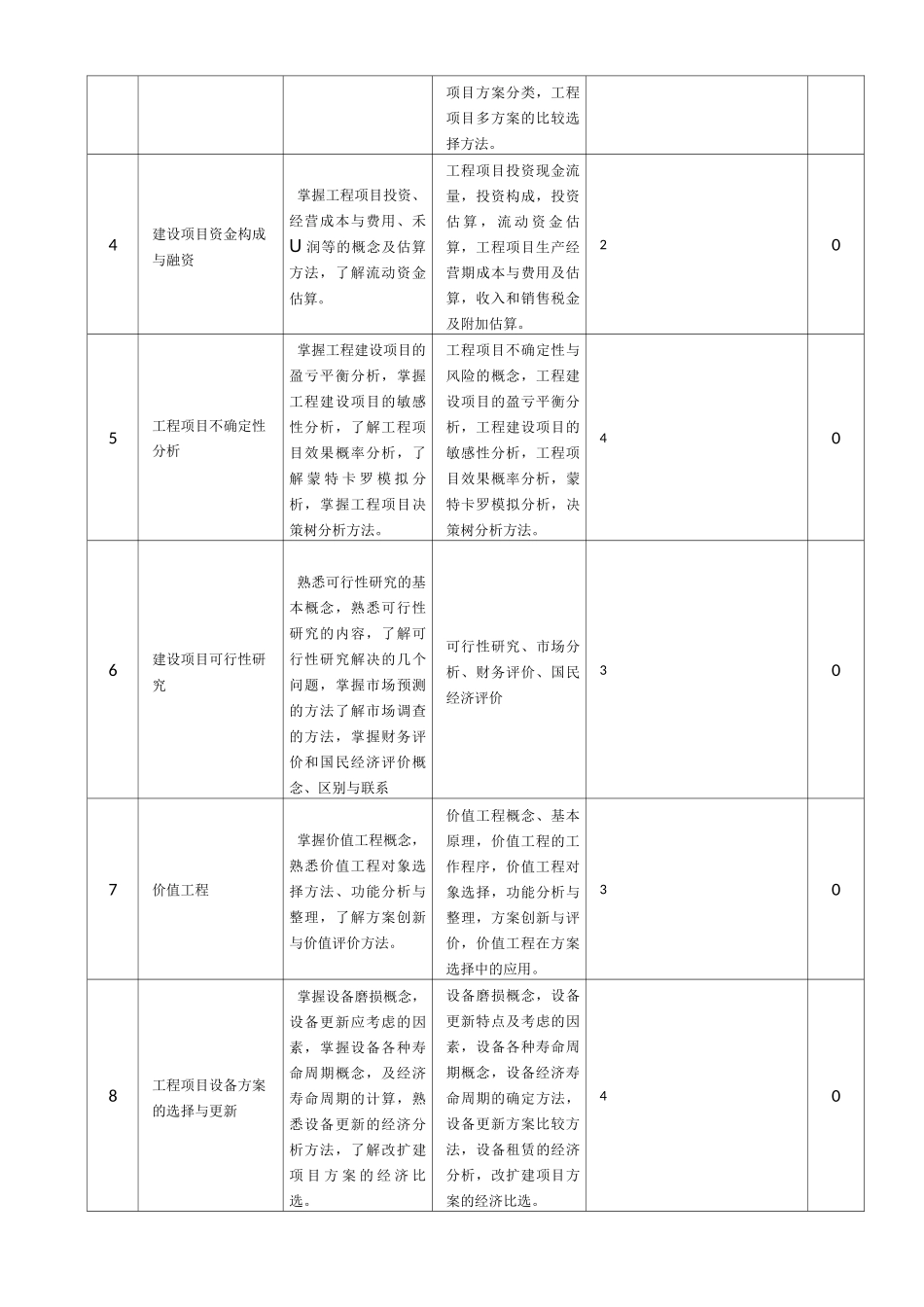 《工程经济》课程标准_第3页