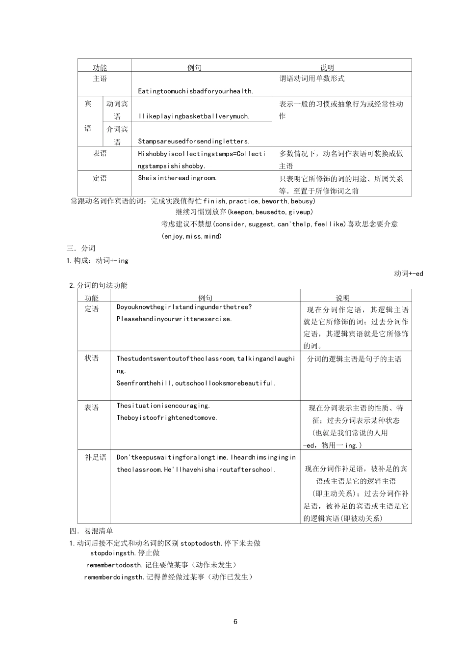 非谓语动词表格形式_第2页