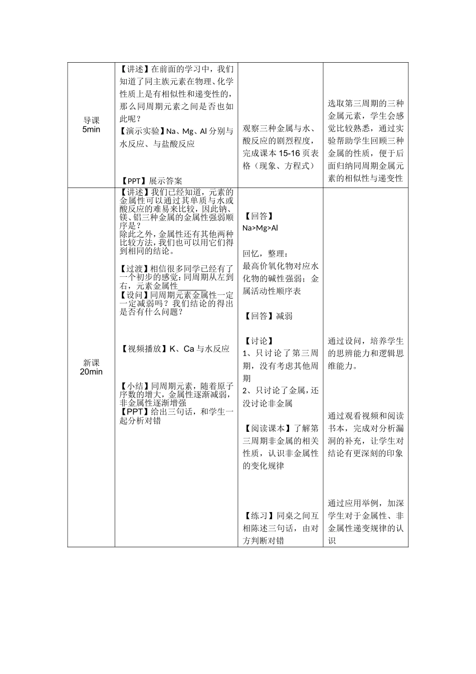 元素周期律教学设计（核心素养案例征集）_第2页