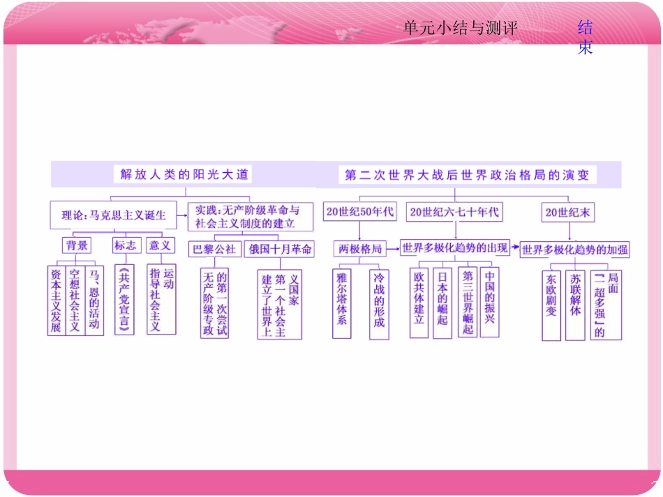 第五单元小结与测评(zxlscom)_第2页