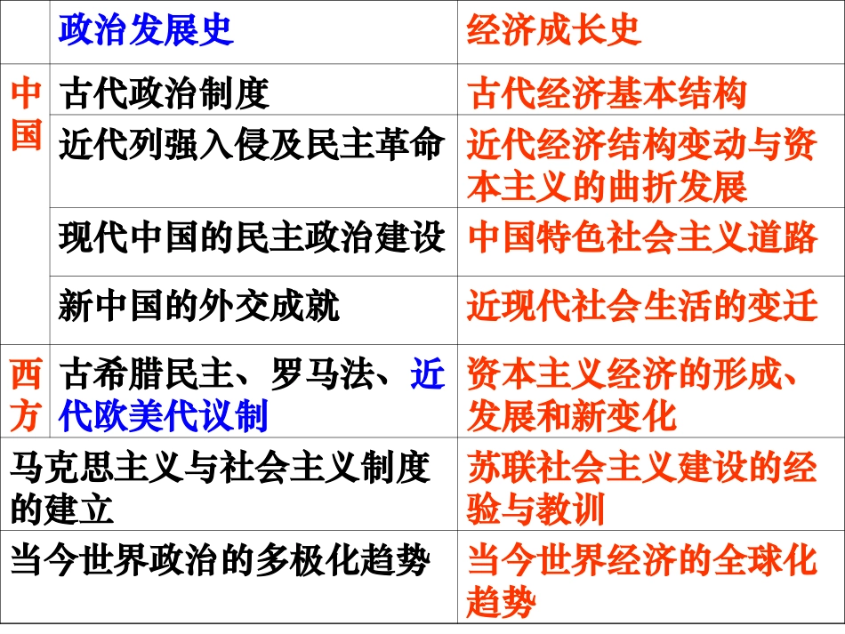-古代中国的农业经济_第2页
