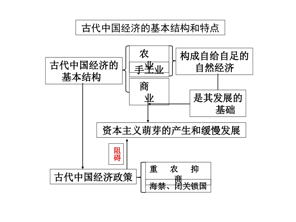 -古代中国的农业经济_第3页