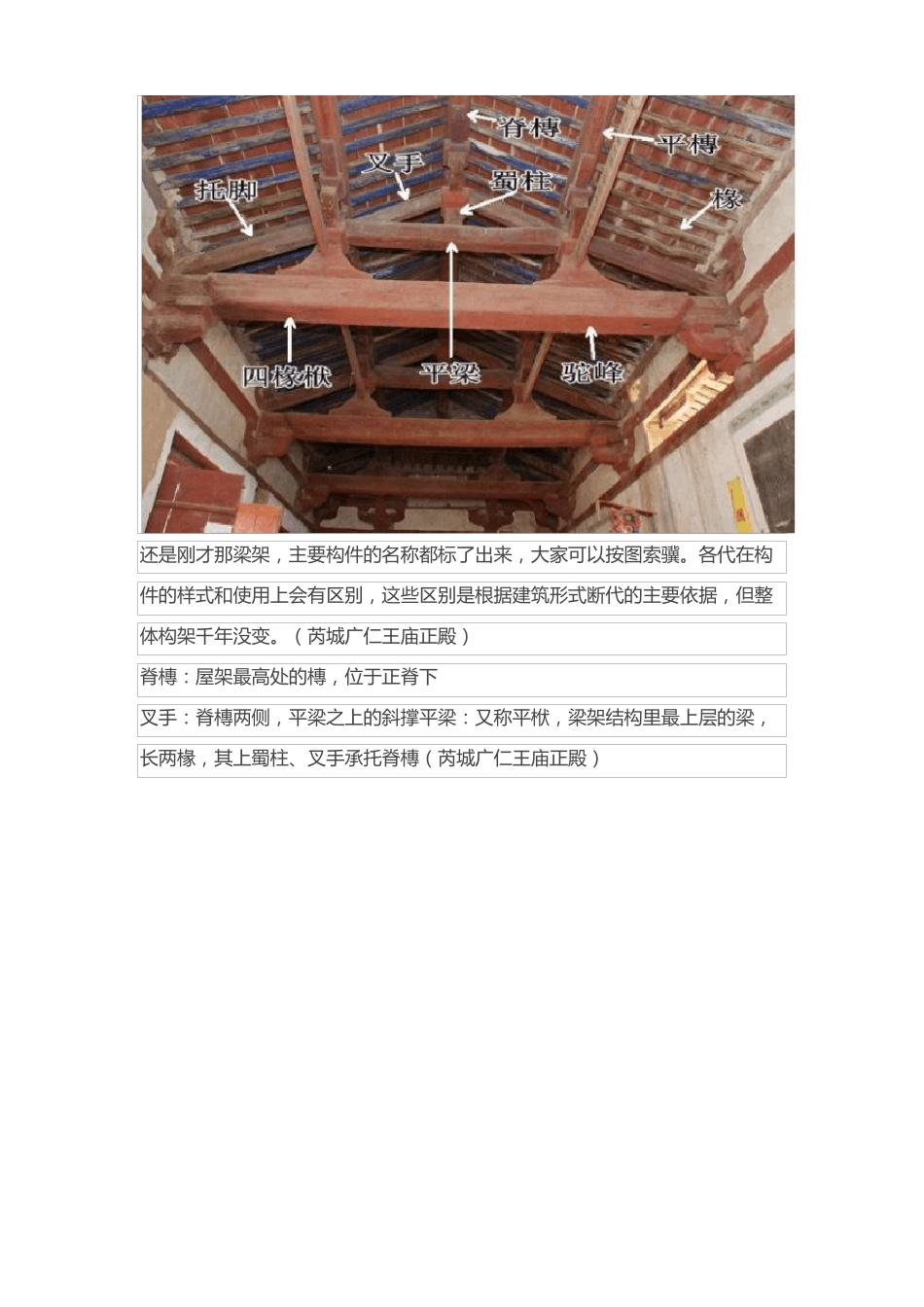中国古建筑的木结构构件详细讲解_第2页