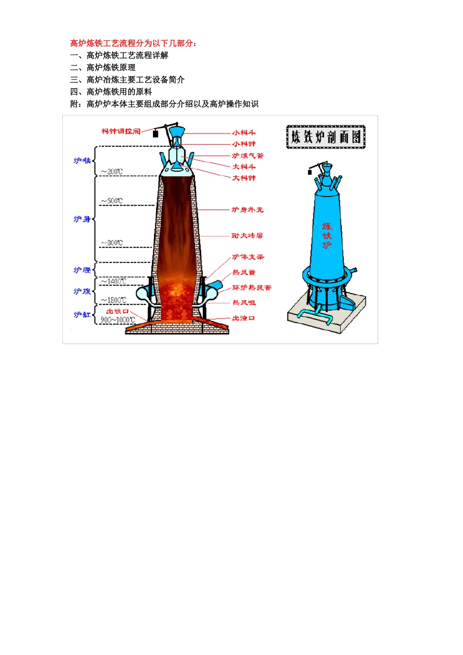 高炉炼铁工艺流程经典_第1页