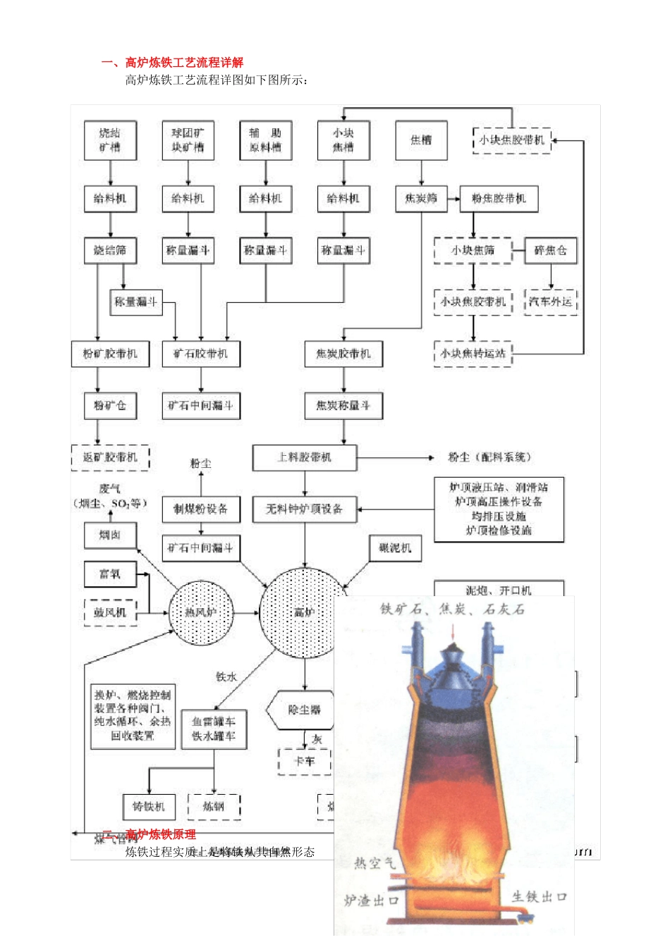 高炉炼铁工艺流程经典_第2页
