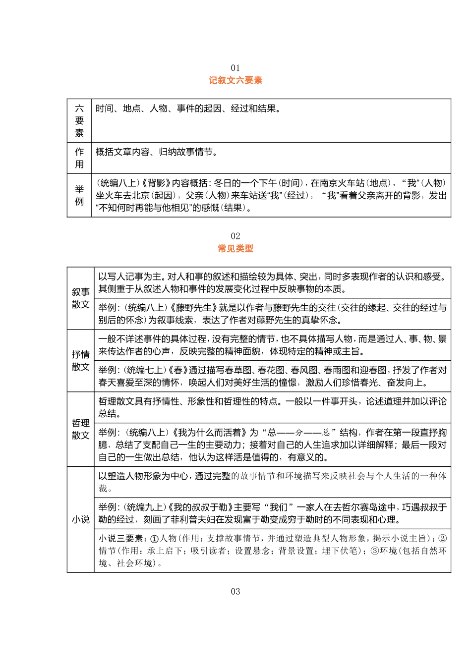 初中常见文体知识1216_第1页
