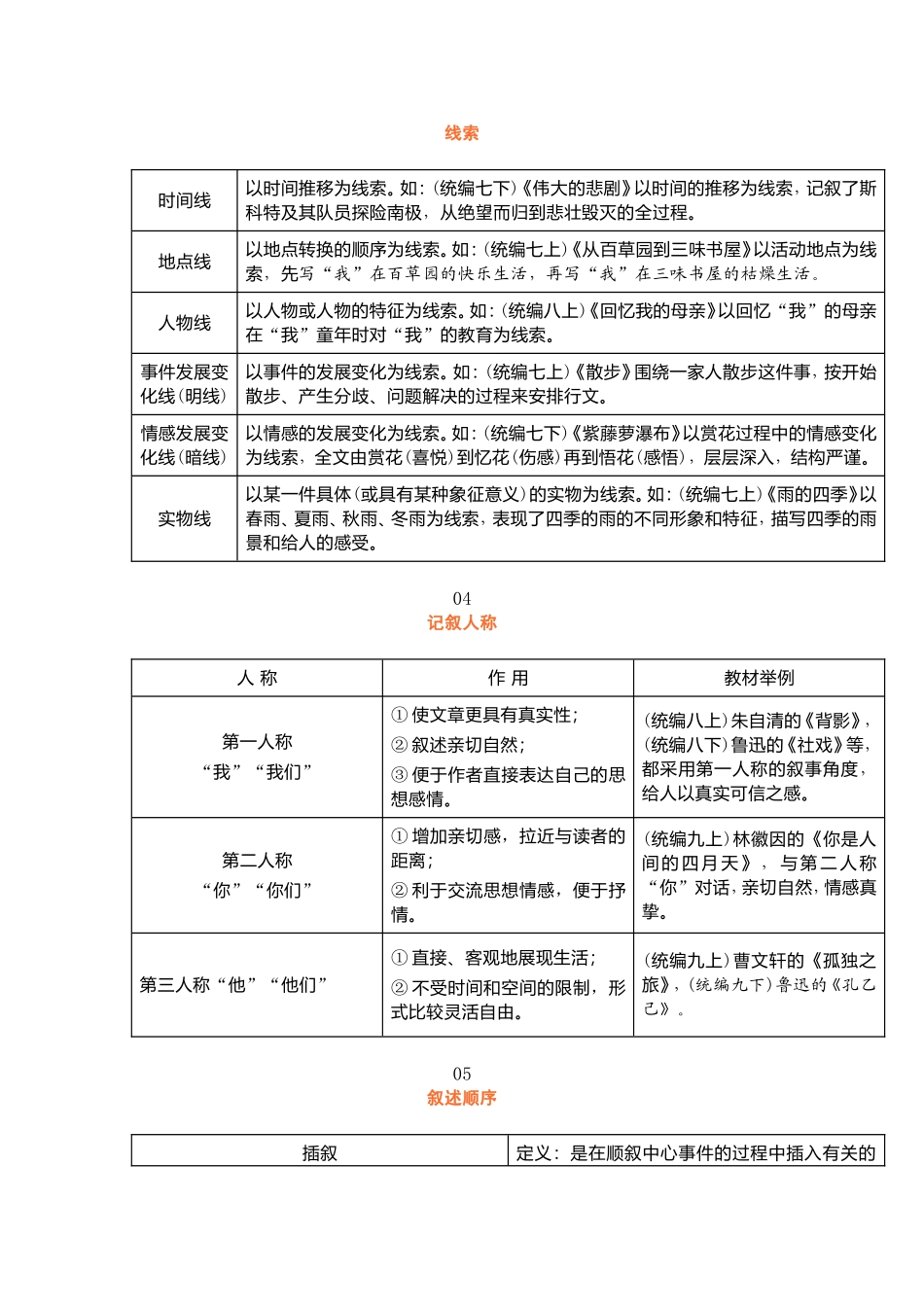 初中常见文体知识1216_第2页