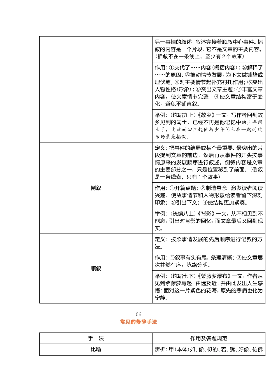 初中常见文体知识1216_第3页