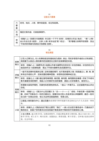 初中常见文体知识1216