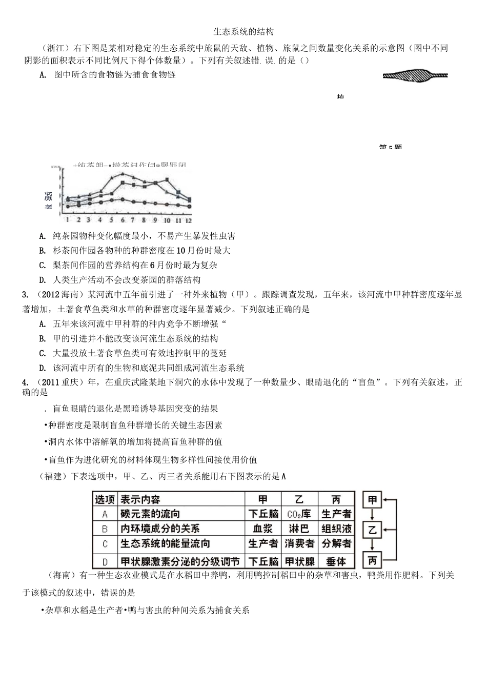 生态系统的结构(高考题_第1页