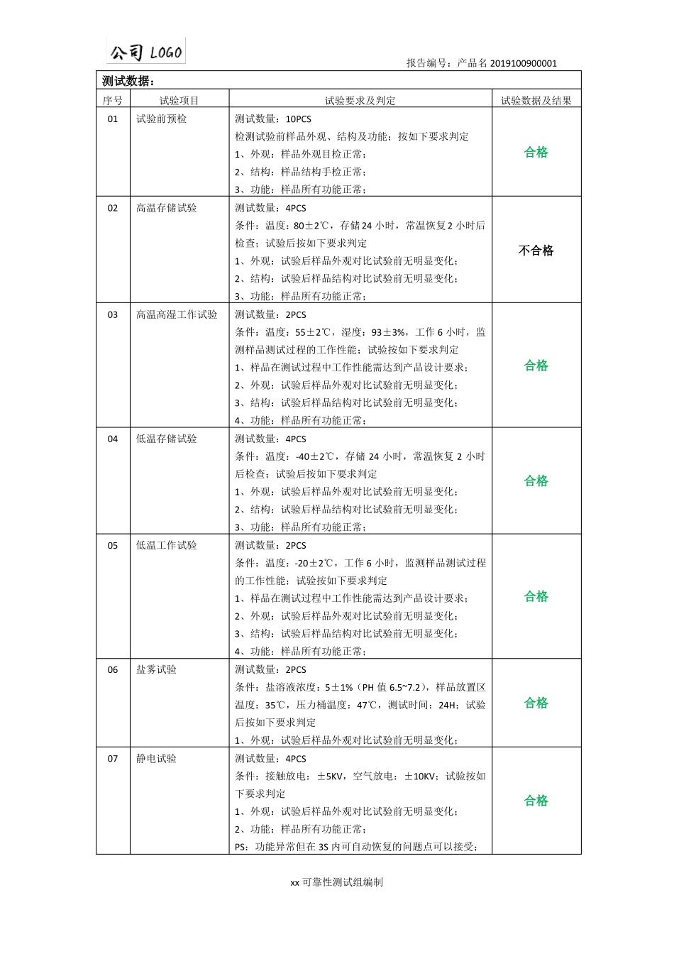 产品可靠性测试报告模版_第3页