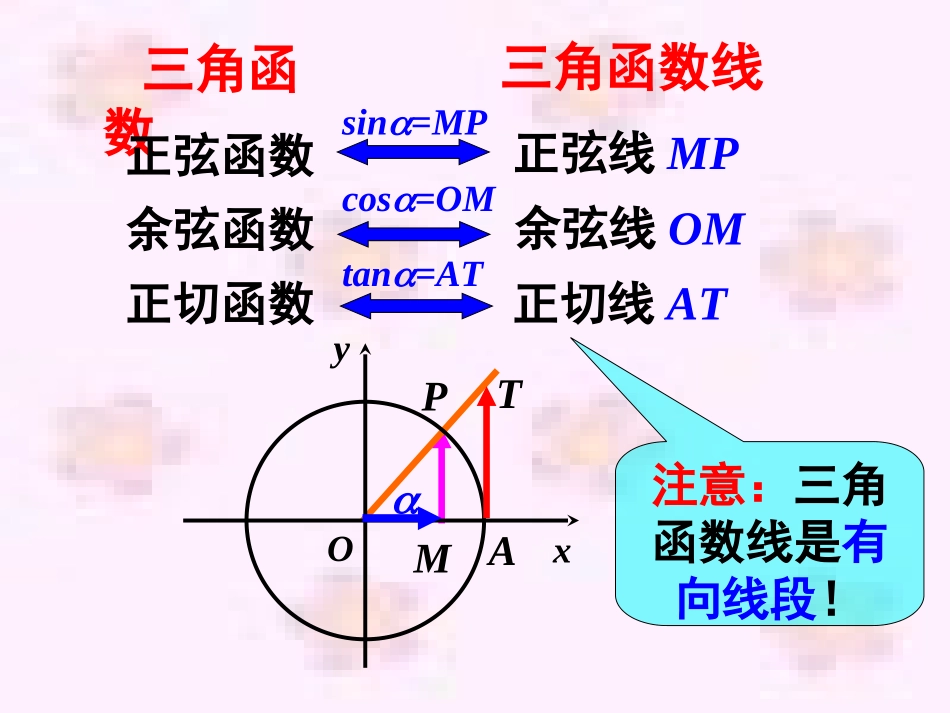 正余弦函数的图象_第3页
