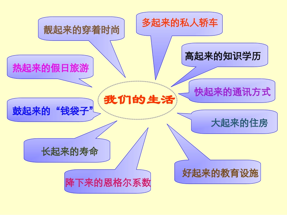公开课演示稿_第3页