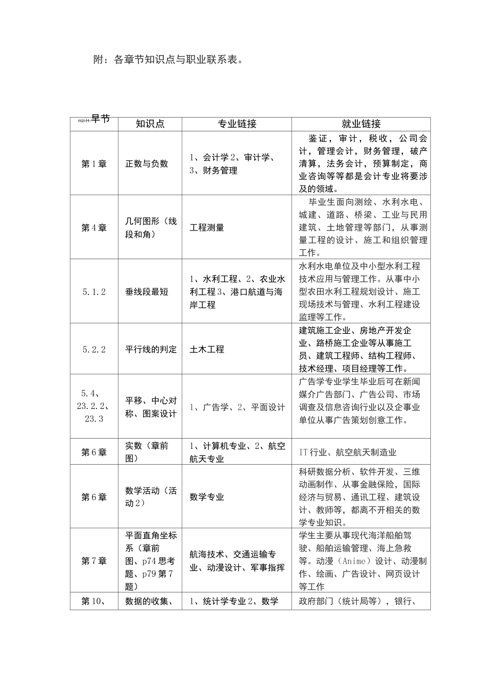 数学学科如何渗透生涯教育--_第3页