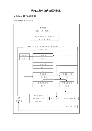 铁路工程现场试验检测制度