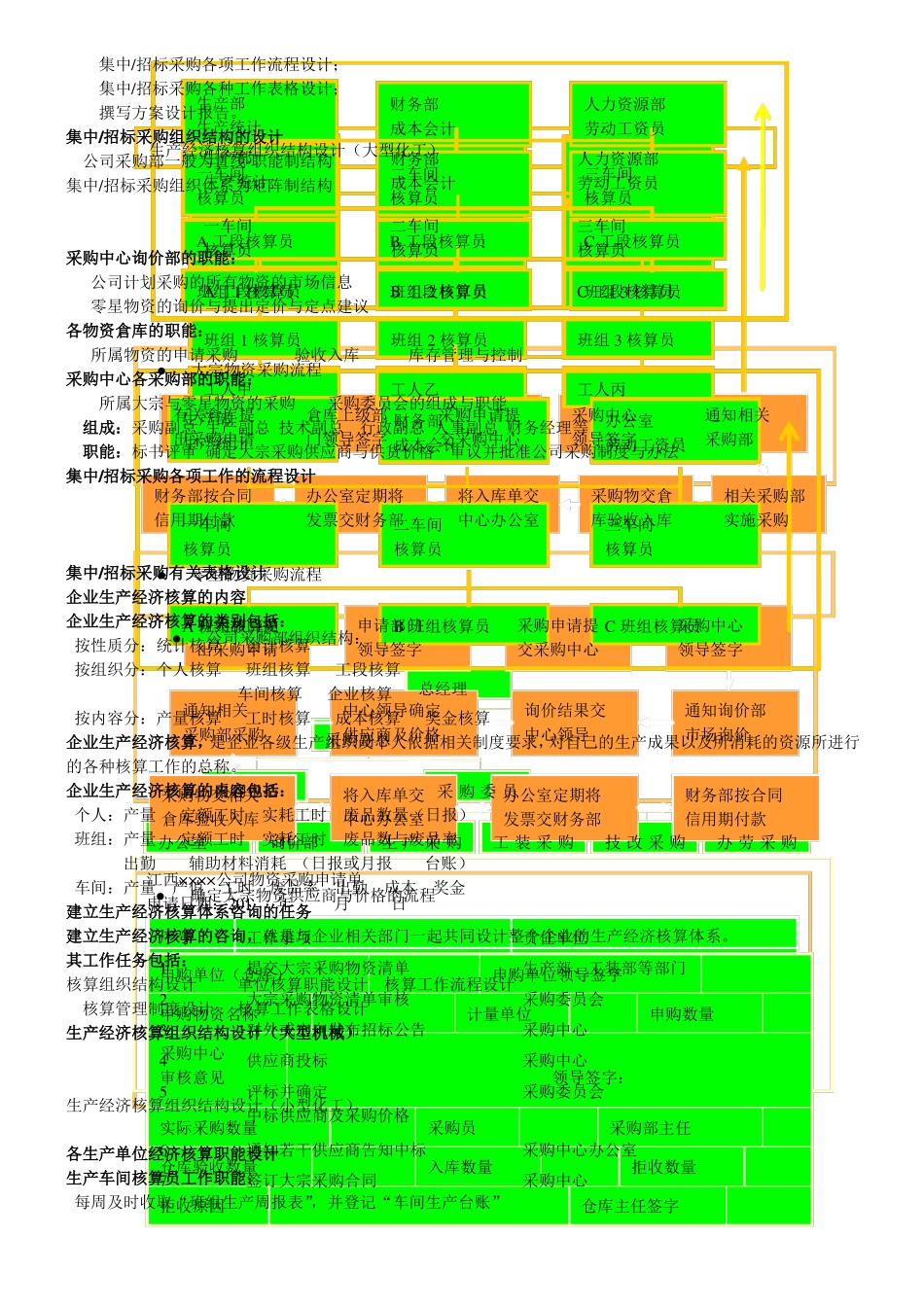 项目经济效益分析_第2页