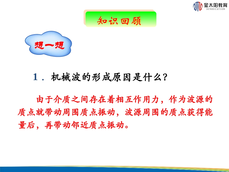 《波的图象》课件3_第2页