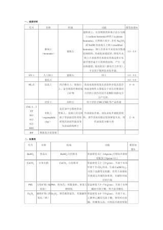 钻井液处理剂大全