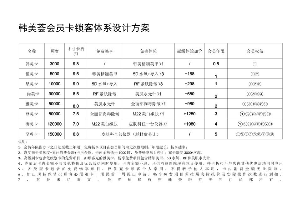 整形医院最新会员卡锁客体系(附详表)_第2页